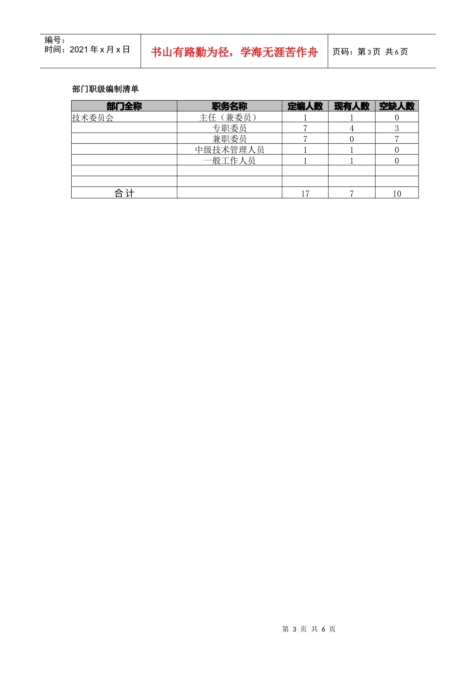 技术委员会各职务描述_第3页