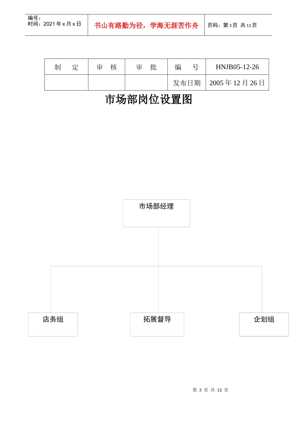 财务部、市场部职务说明书_第3页