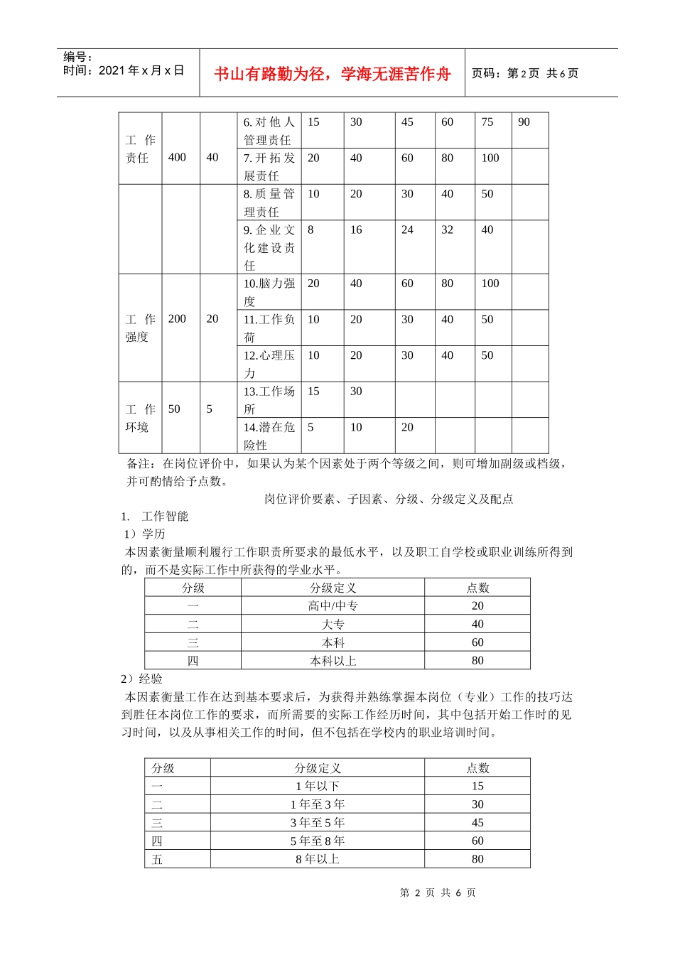 某机床有限公司岗位评价体系_第2页