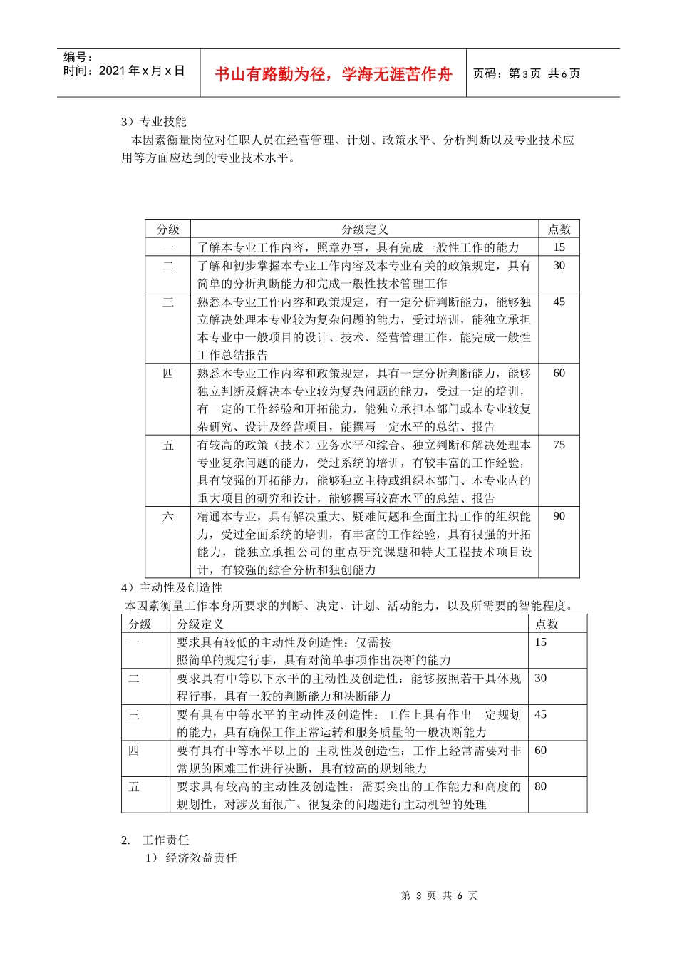 某机床有限公司岗位评价体系_第3页