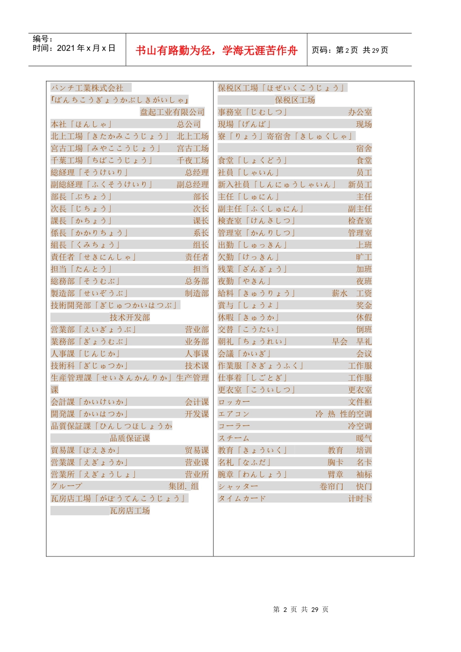 日语翻译冈前培训专用_第2页