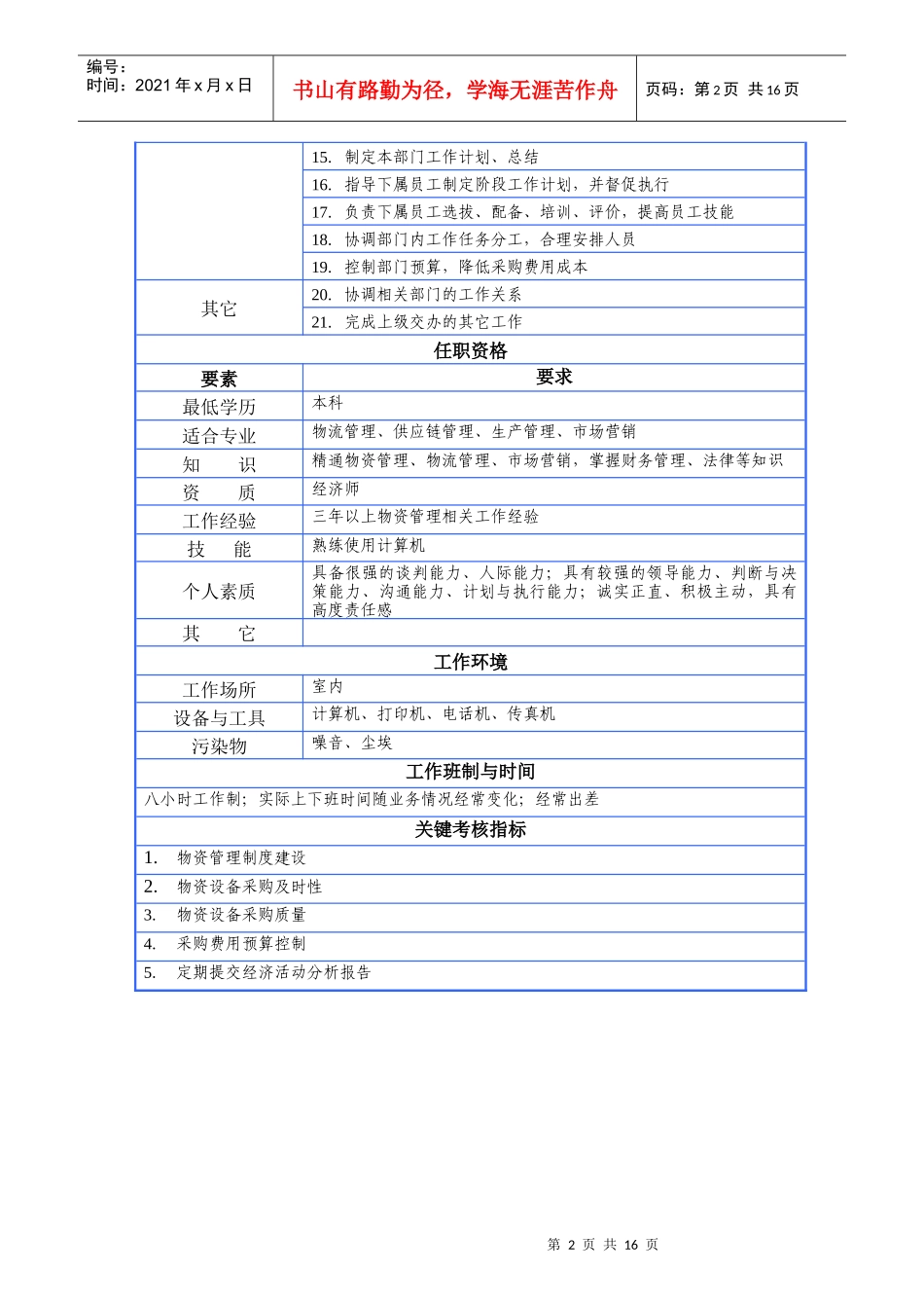 物资部门岗位说明书_第2页