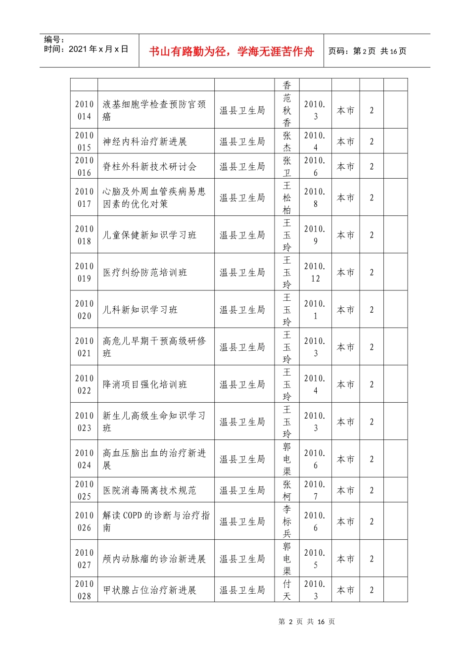 相关附件下载-医学教育网：大型中国医学考试培训网站中国国_第2页