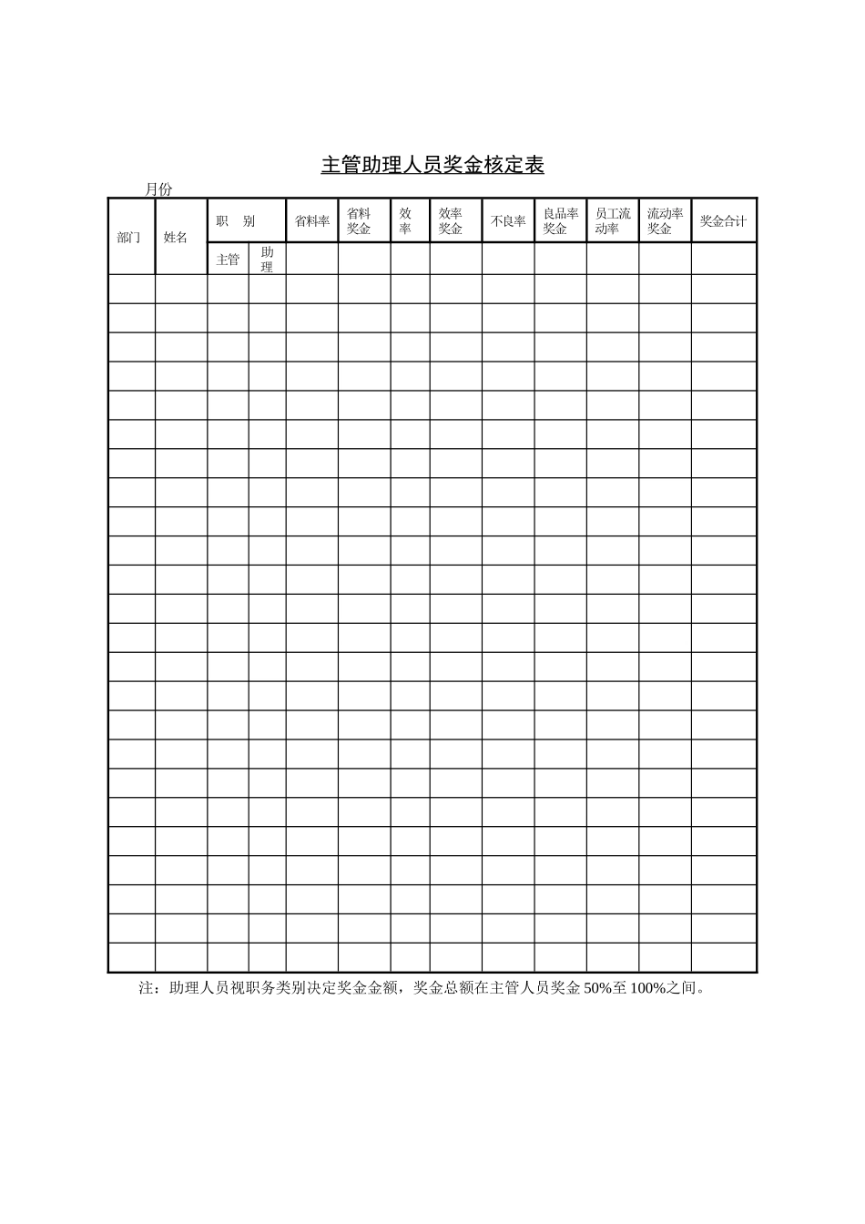 第四节主管助理人员奖金核_第1页