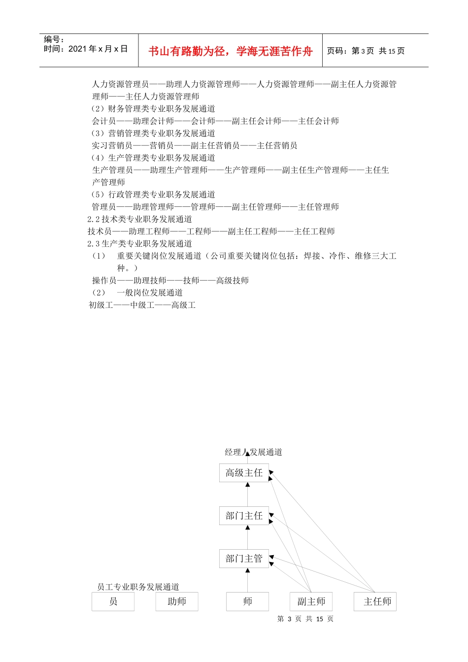 精英工程员工职业发展通道设计3_第3页