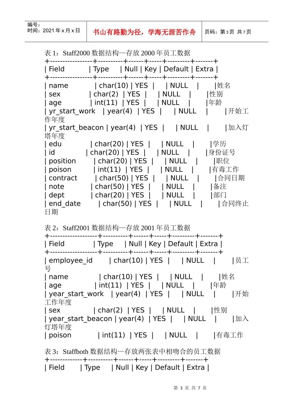 某灯塔公司员工资料信息整理_第3页