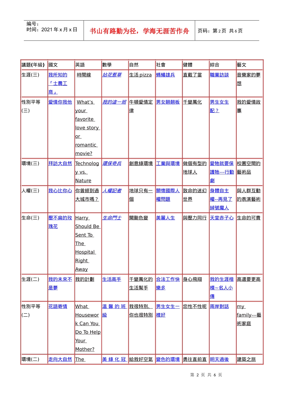 高雄市立后劲国民中学97学年度课程发展委员会第三次会议记录_第2页
