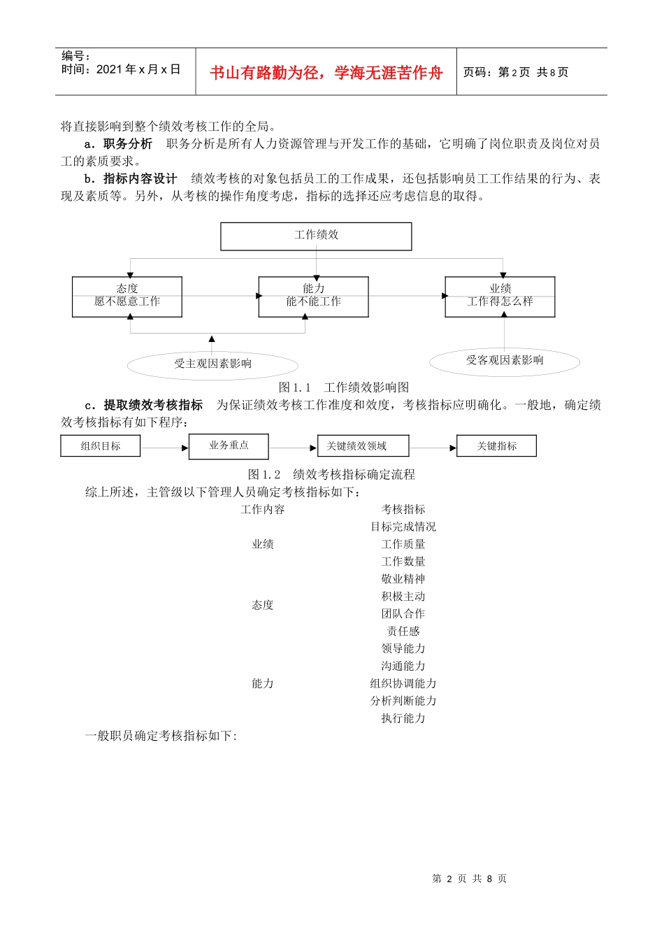 某电子公司绩效考核方案_第2页