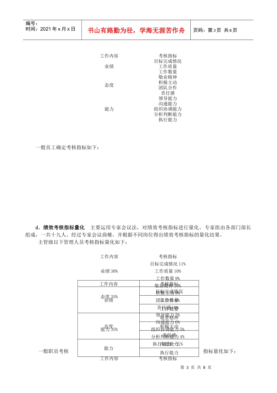 某电子公司绩效考核方案_第3页