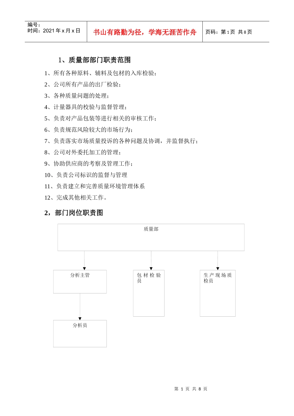 质量部门职位说明及任职条件_第1页