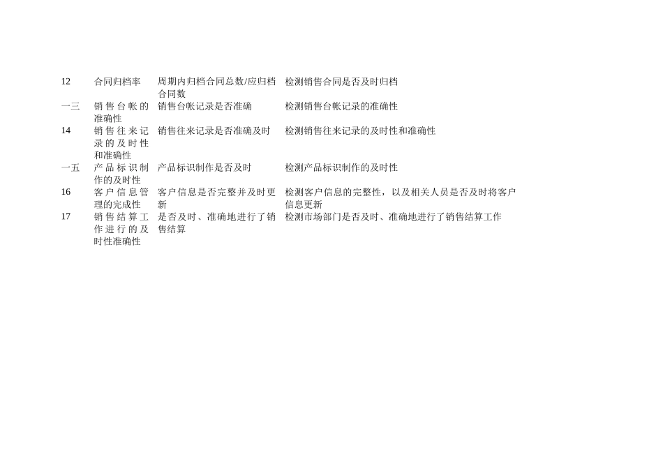 销售部KPI_第2页