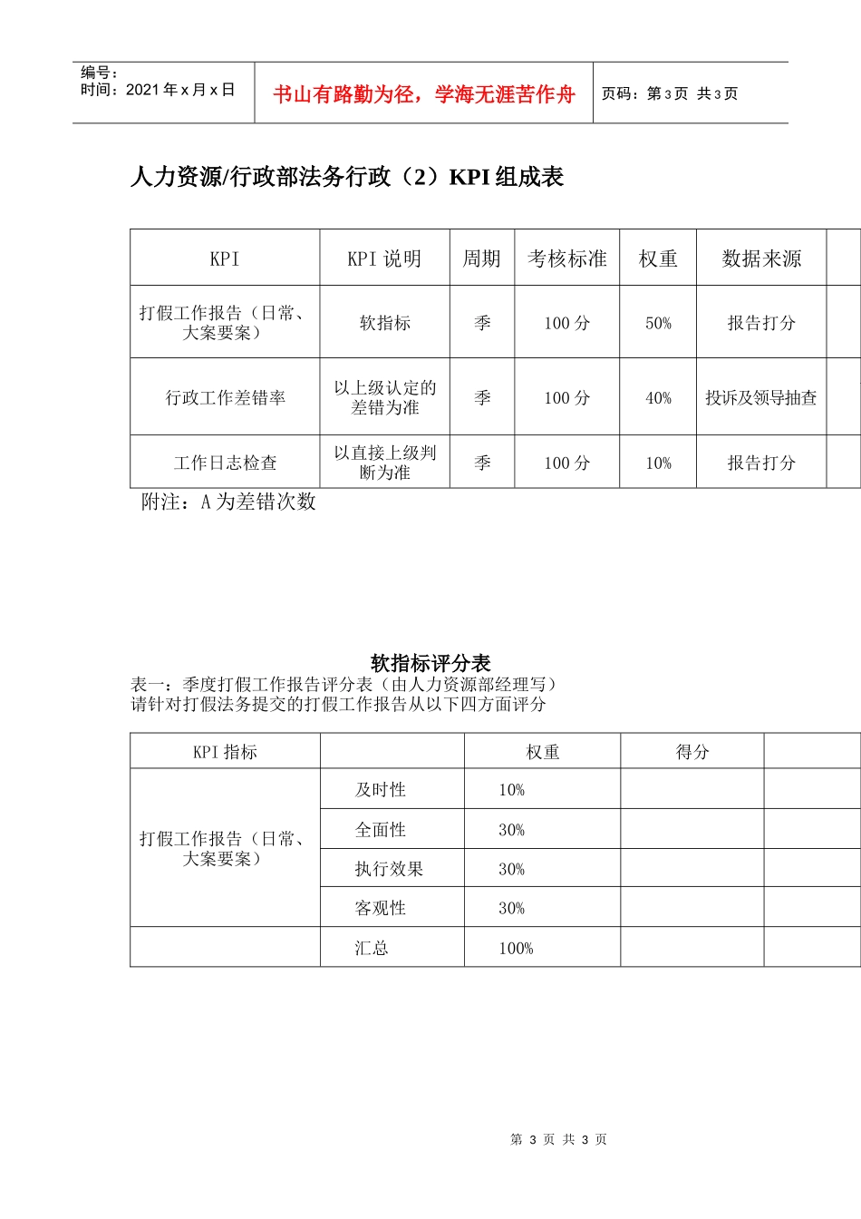 某体育用品公司人力资源&行政部法务行政KPI组成表_第3页