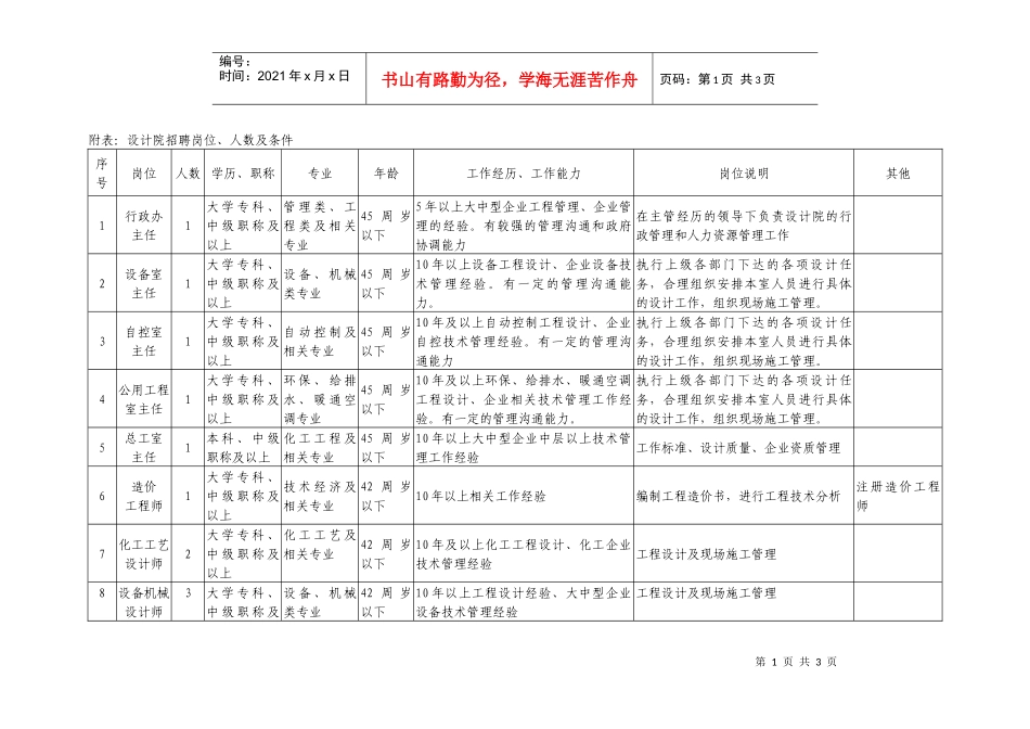 设计院招聘岗位_第1页