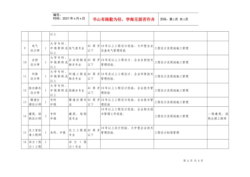 设计院招聘岗位_第2页