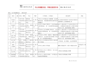 设计院招聘岗位