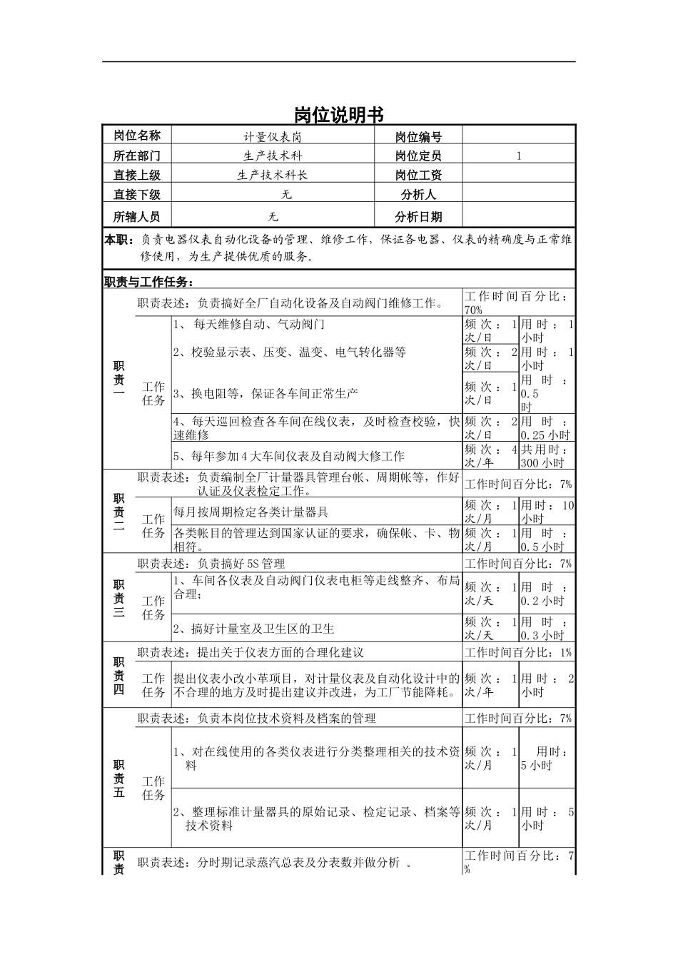计量管理岗位说明书_第1页