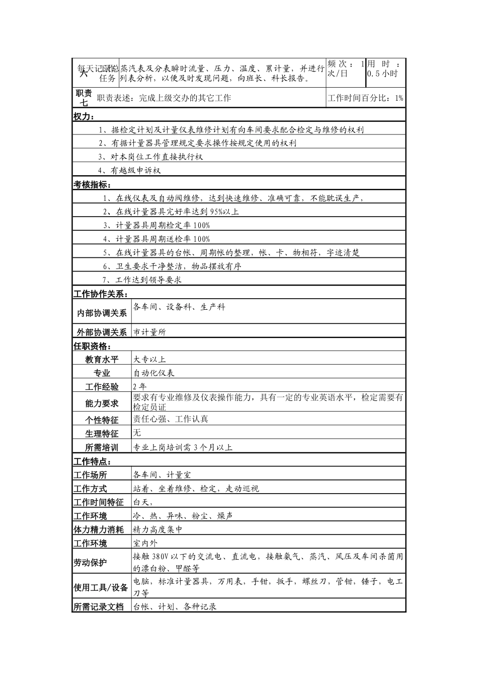 计量管理岗位说明书_第2页