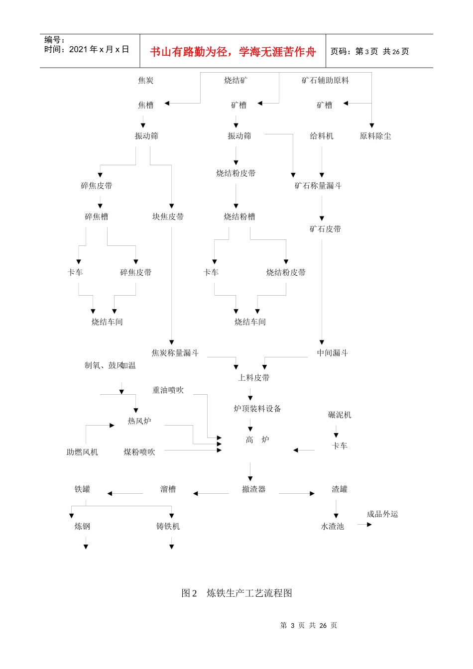 金属与金属制品环境专业技能_第3页