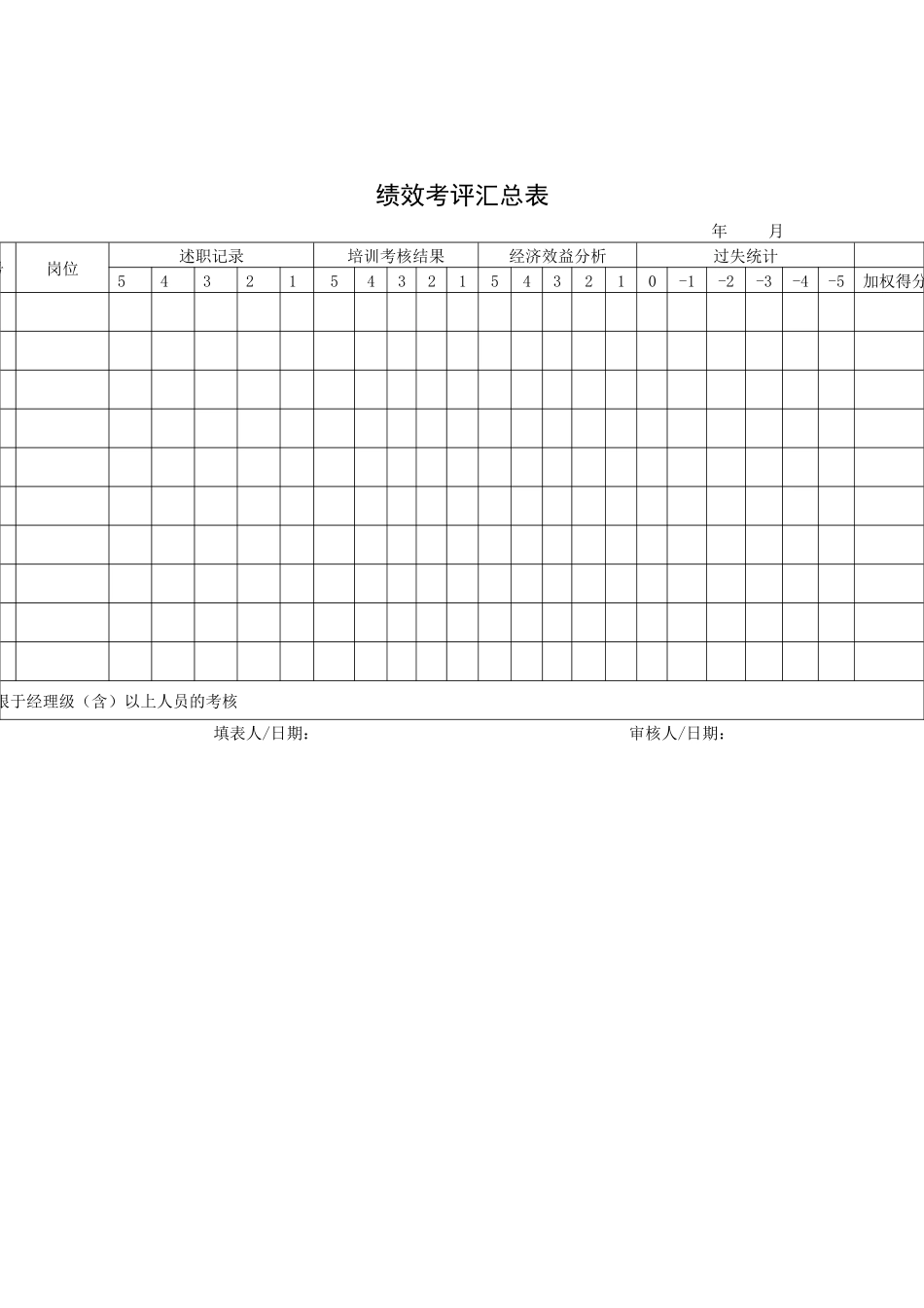 绩效考评汇总表（DOC1页）_第1页