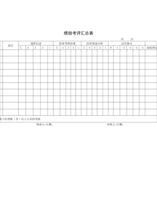 绩效考评汇总表（DOC1页）