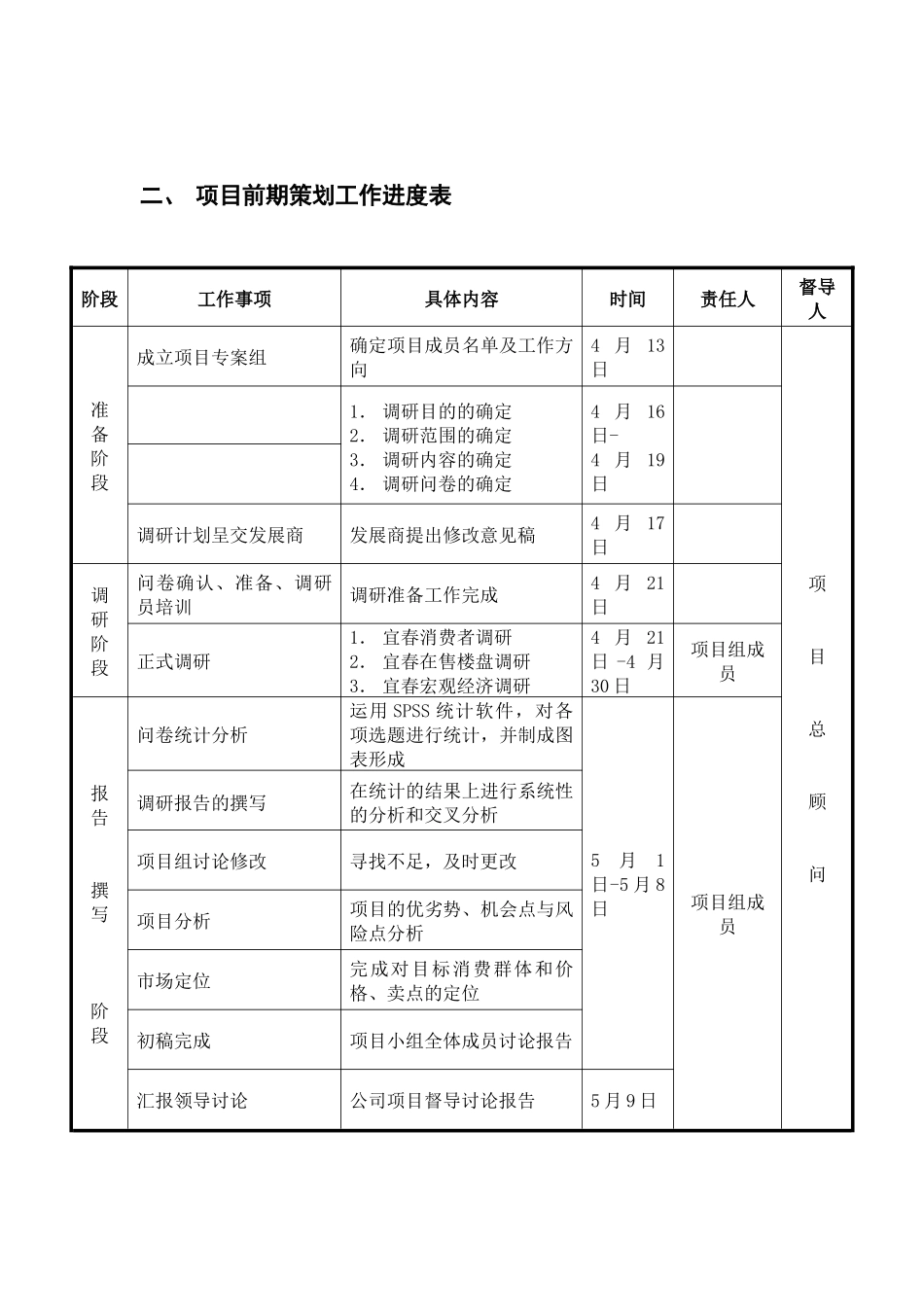 正荣房地产项目前期工作计划书_第3页