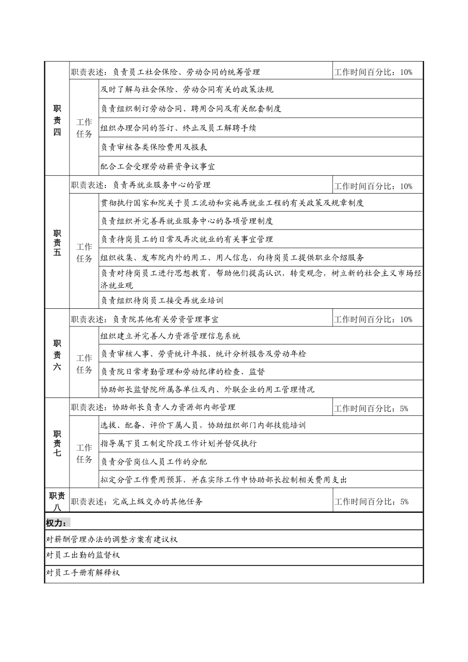 材料研究院人力资源部副部长职务说明书_第2页