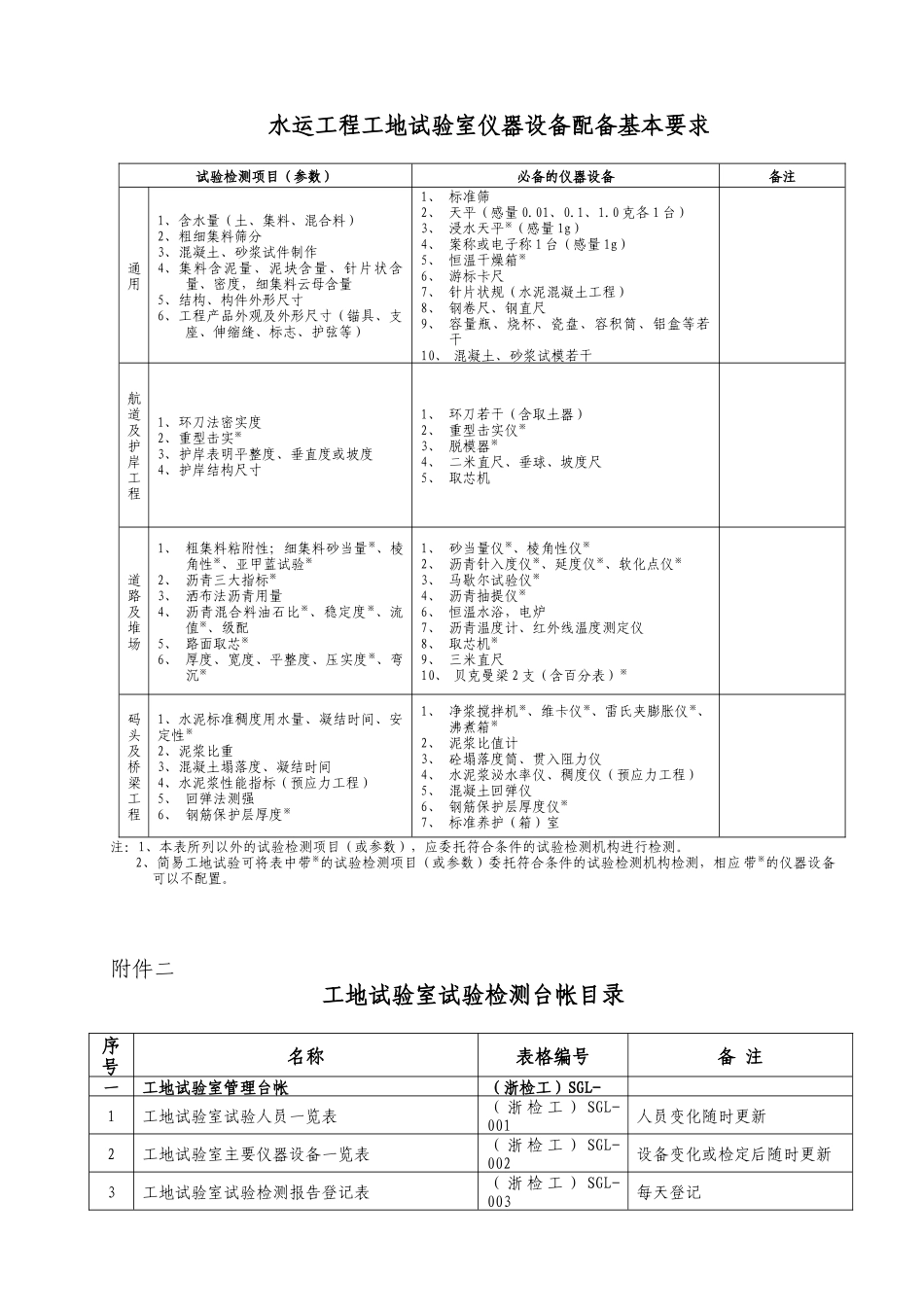 浙江省公路水运工程工地试验室技术考核实施细则附表_第3页