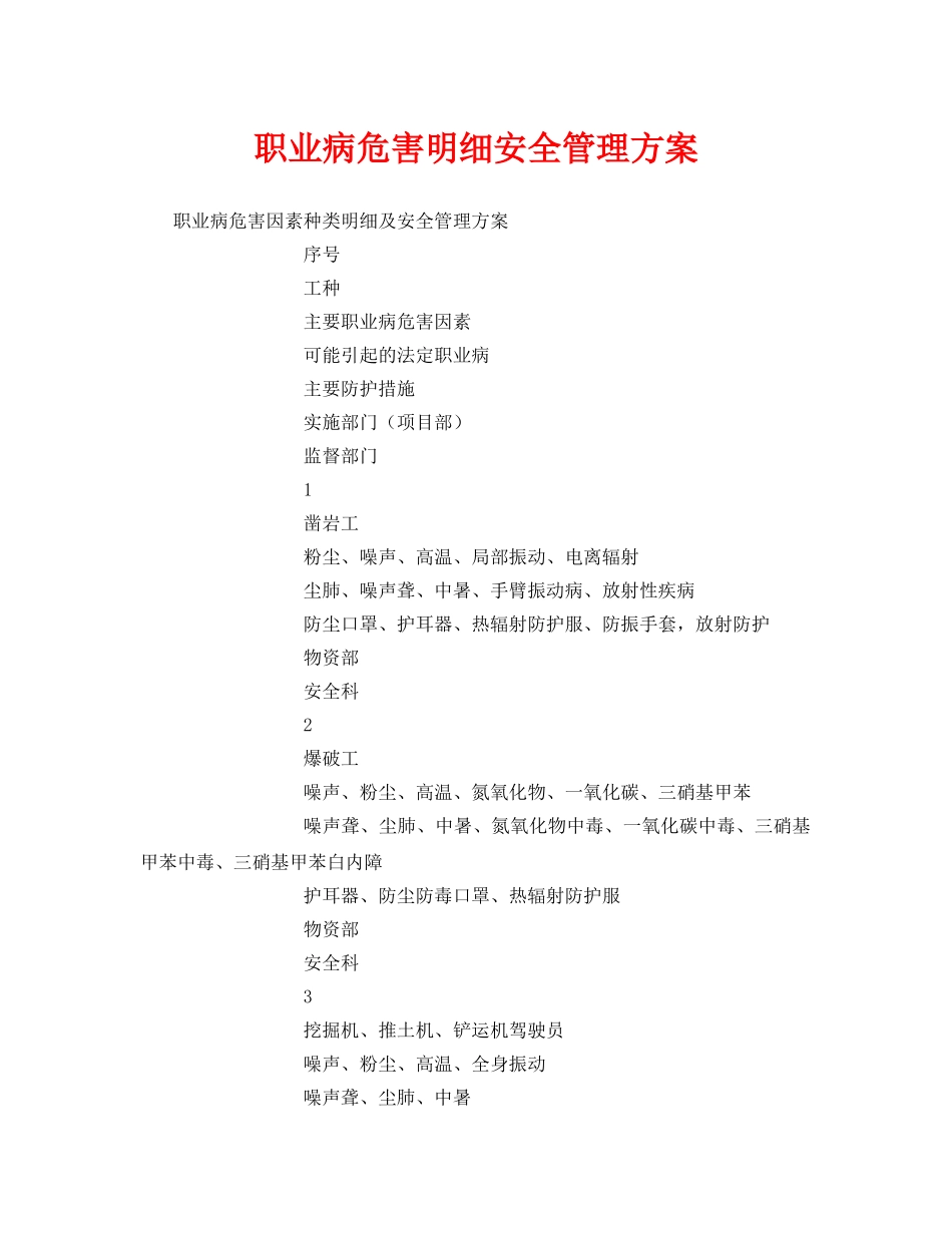 《安全管理职业卫生》之职业病危害明细安全管理方案 _第1页