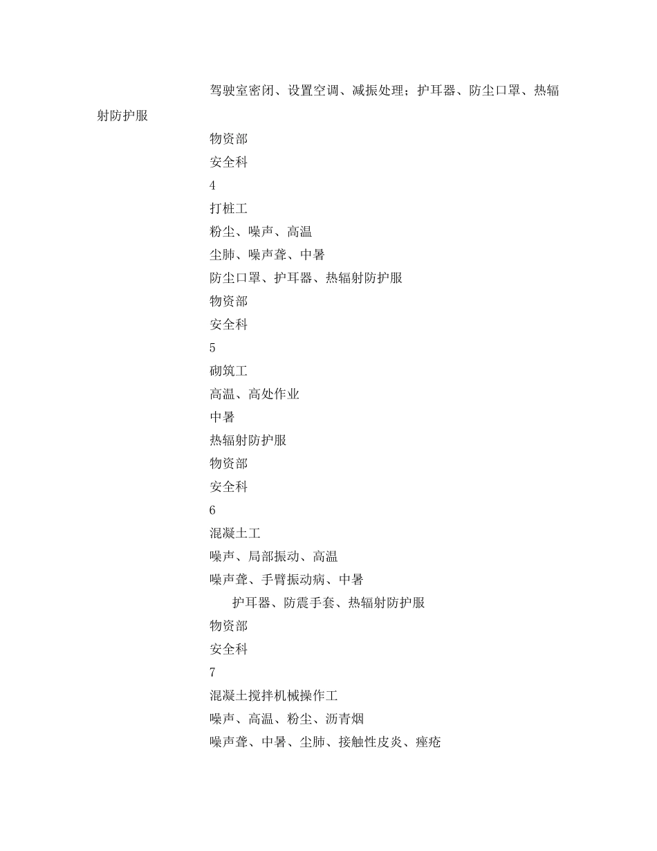 《安全管理职业卫生》之职业病危害明细安全管理方案 _第2页