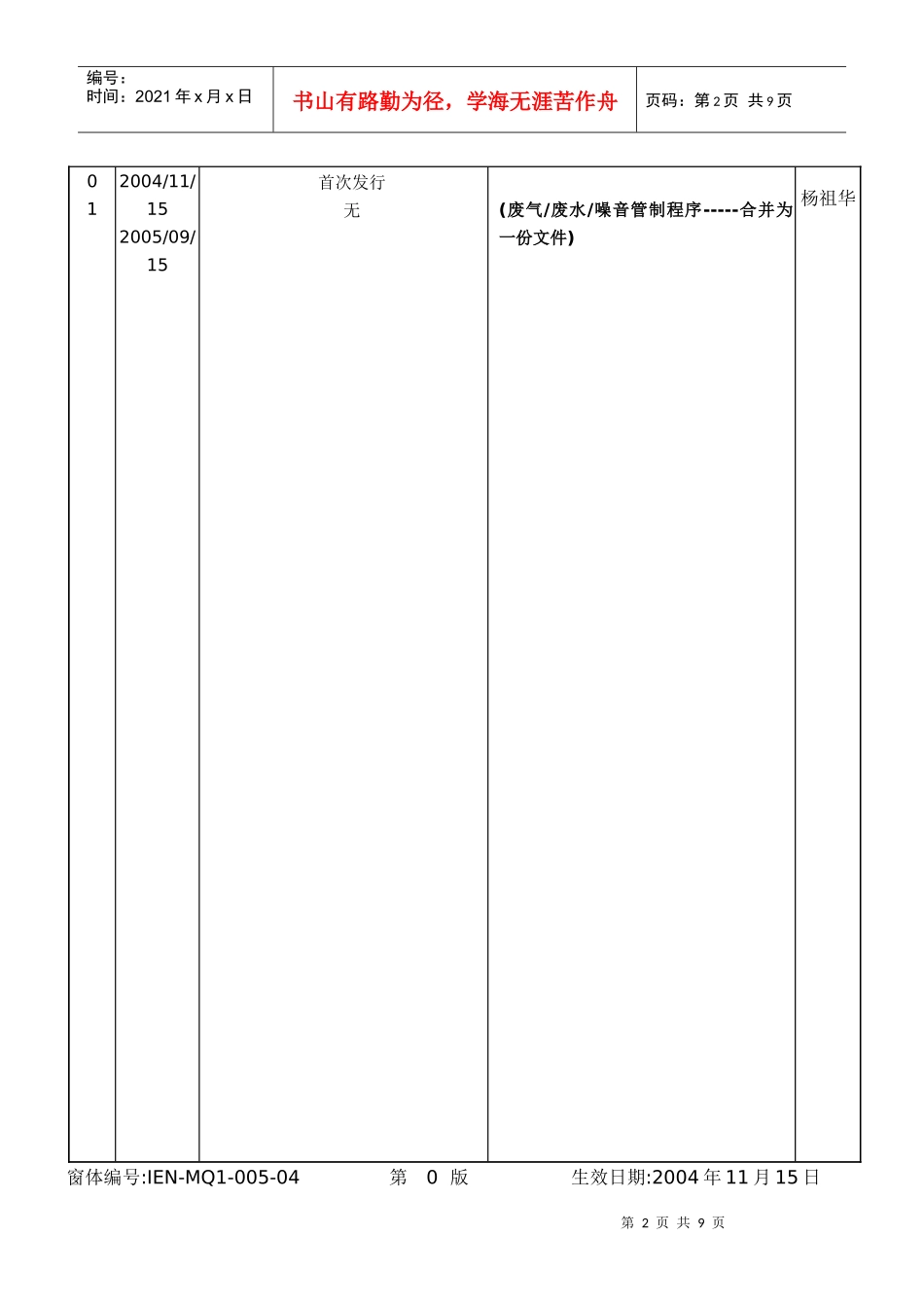 废气废水噪音管制程序_第2页