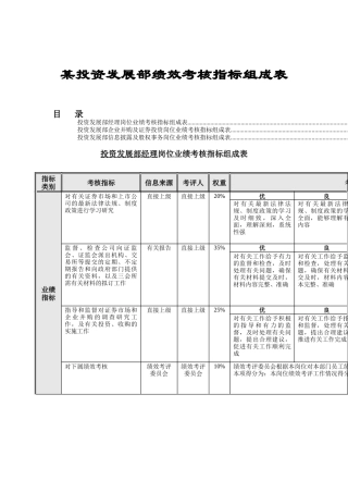 投资发展部绩效考核指标