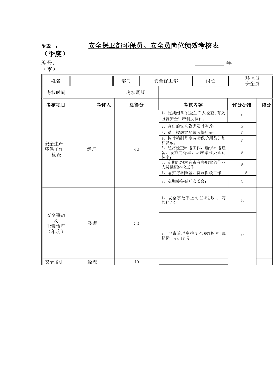 江动股份-安全保卫部环保员、安全员岗位绩效考核表_第1页