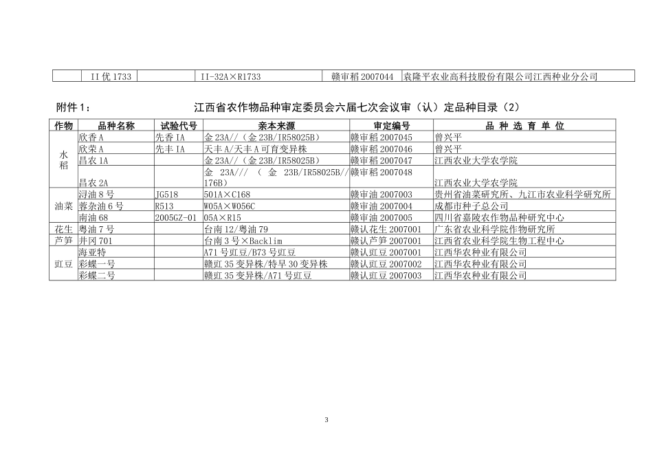 经江西省农作物品种审定委员会六届七次会议审定_第3页