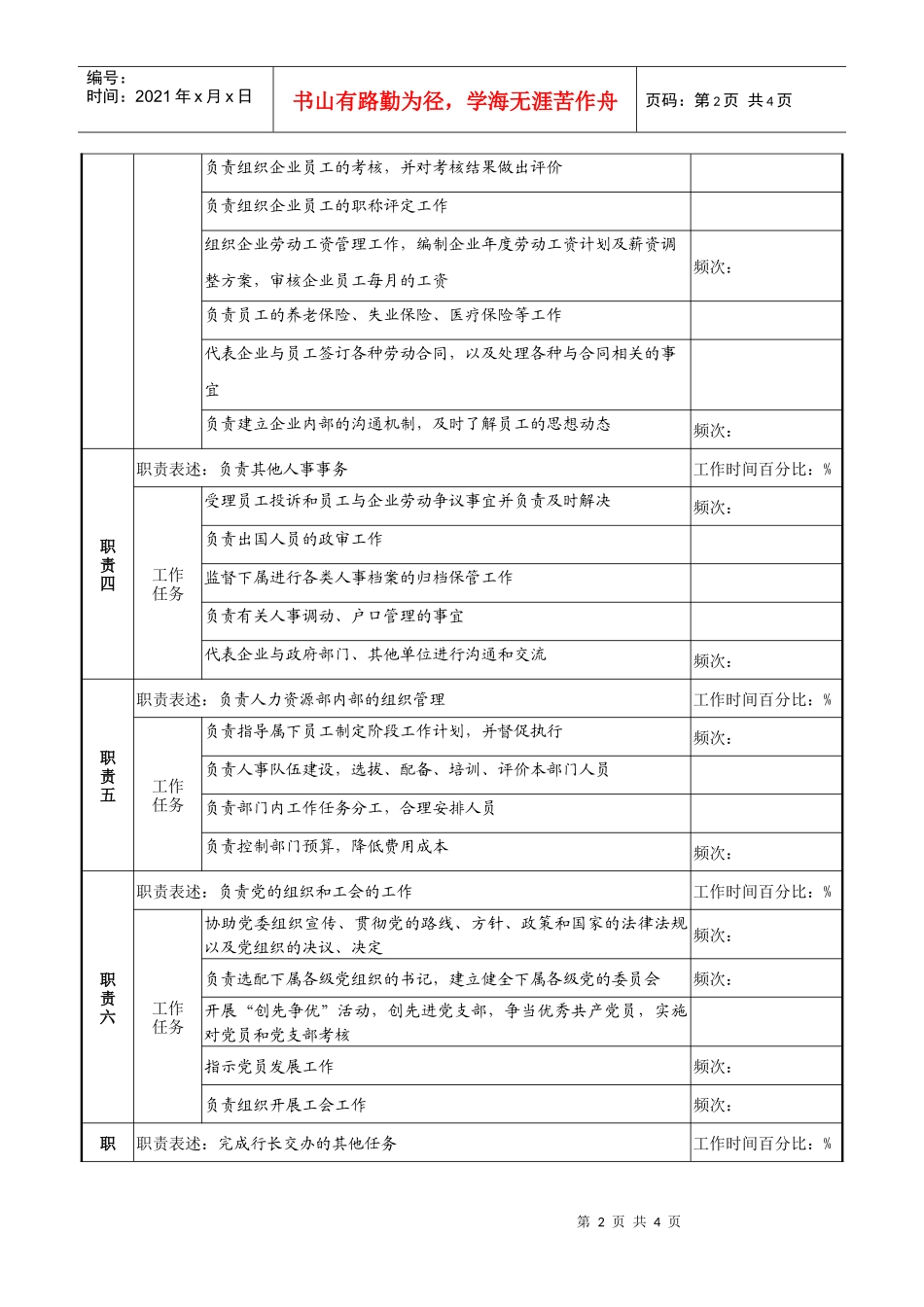 某市商业银行人力资源部经理职务说明书_第2页