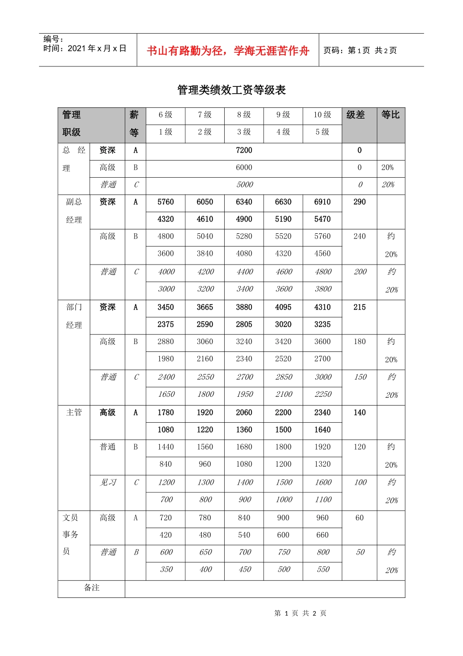 管理类绩效工资等级表_第1页