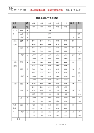 管理类绩效工资等级表