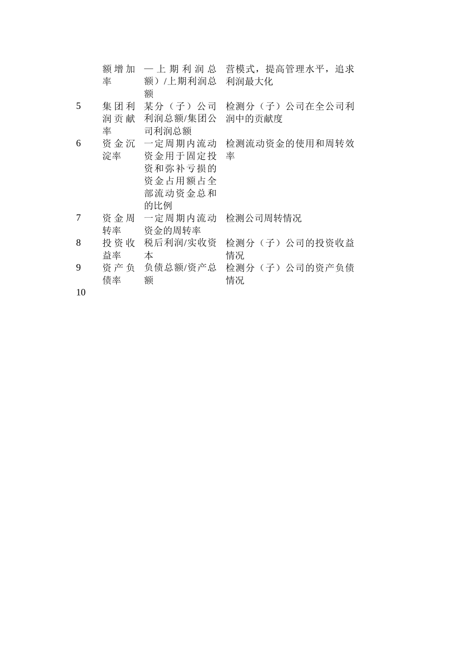 某有限公司各部门KPI绩效指标_第2页