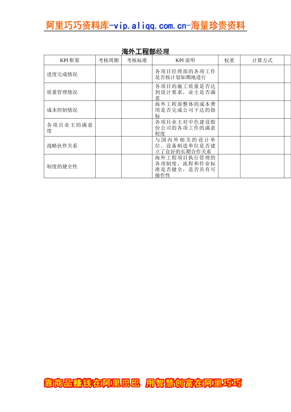 建筑业-海外工程部-经理关键绩效考核指标（KPI）_第1页
