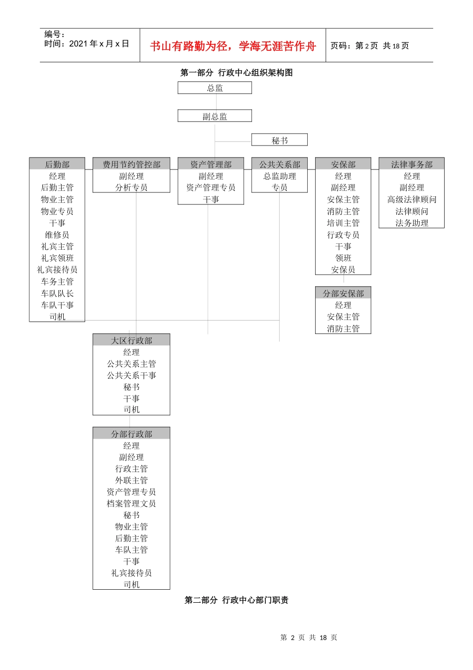 行政中心部门职责与组织架构图_第2页