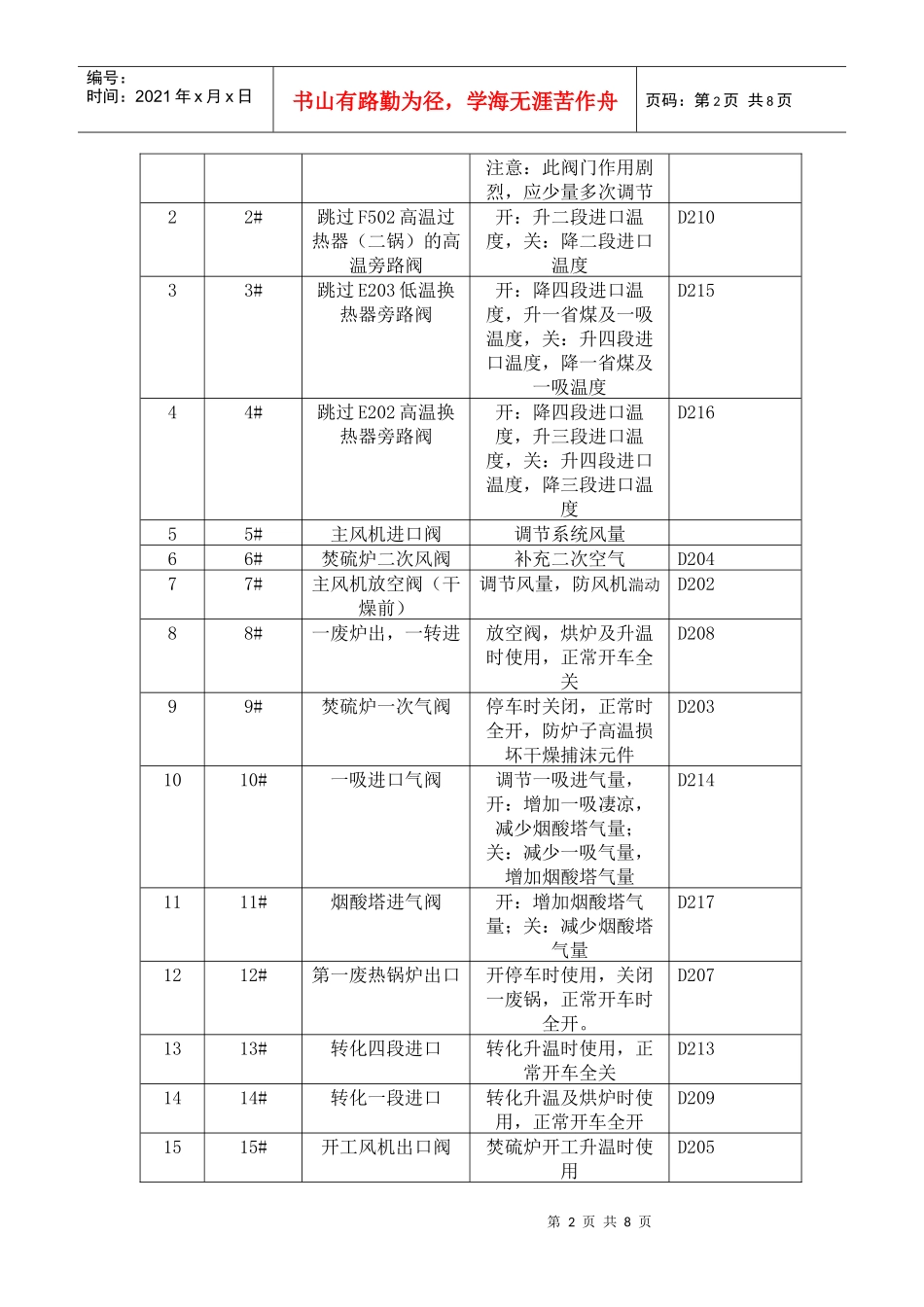 硫酸厂转化岗位操作法_第2页