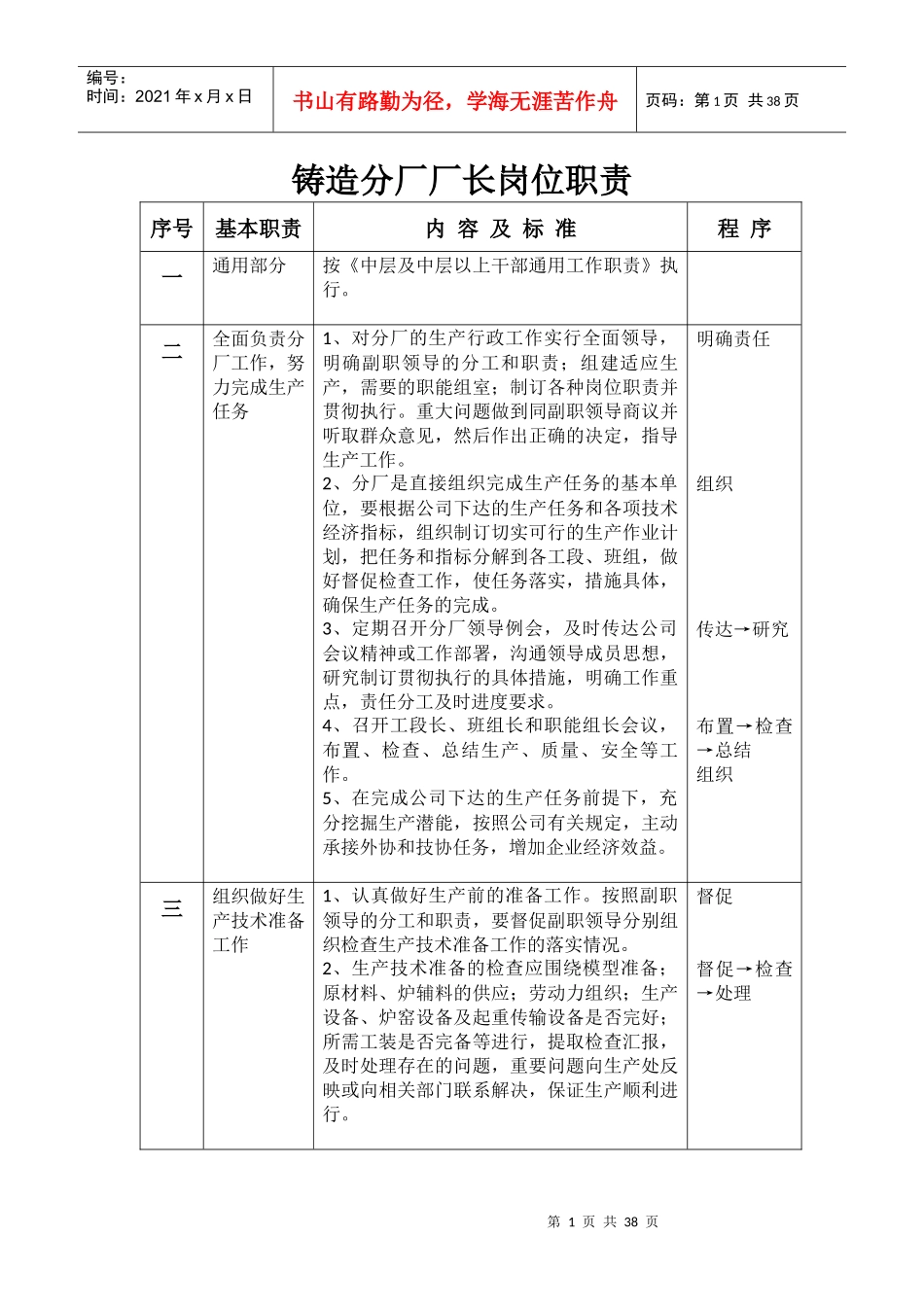 铸造分厂岗位职责_第1页