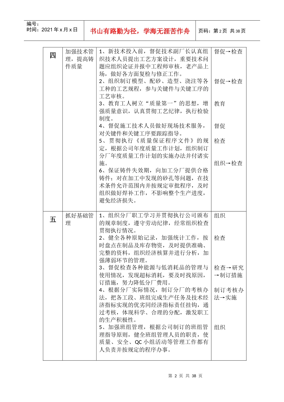 铸造分厂岗位职责_第2页