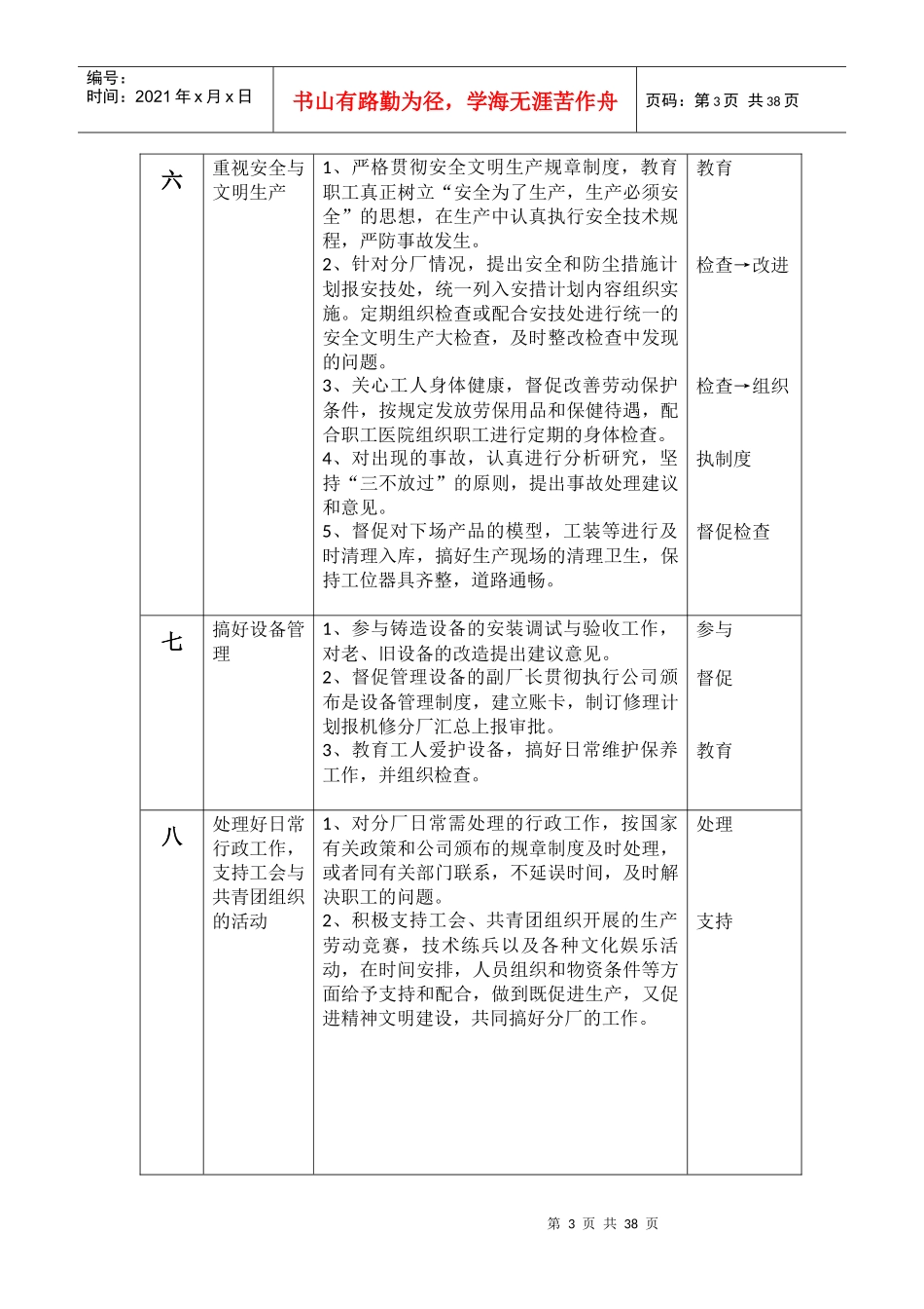 铸造分厂岗位职责_第3页