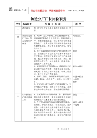 铸造分厂岗位职责