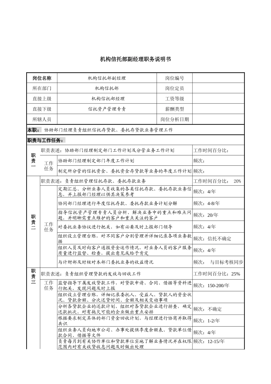 机构信托部副经理岗位说明书_第1页