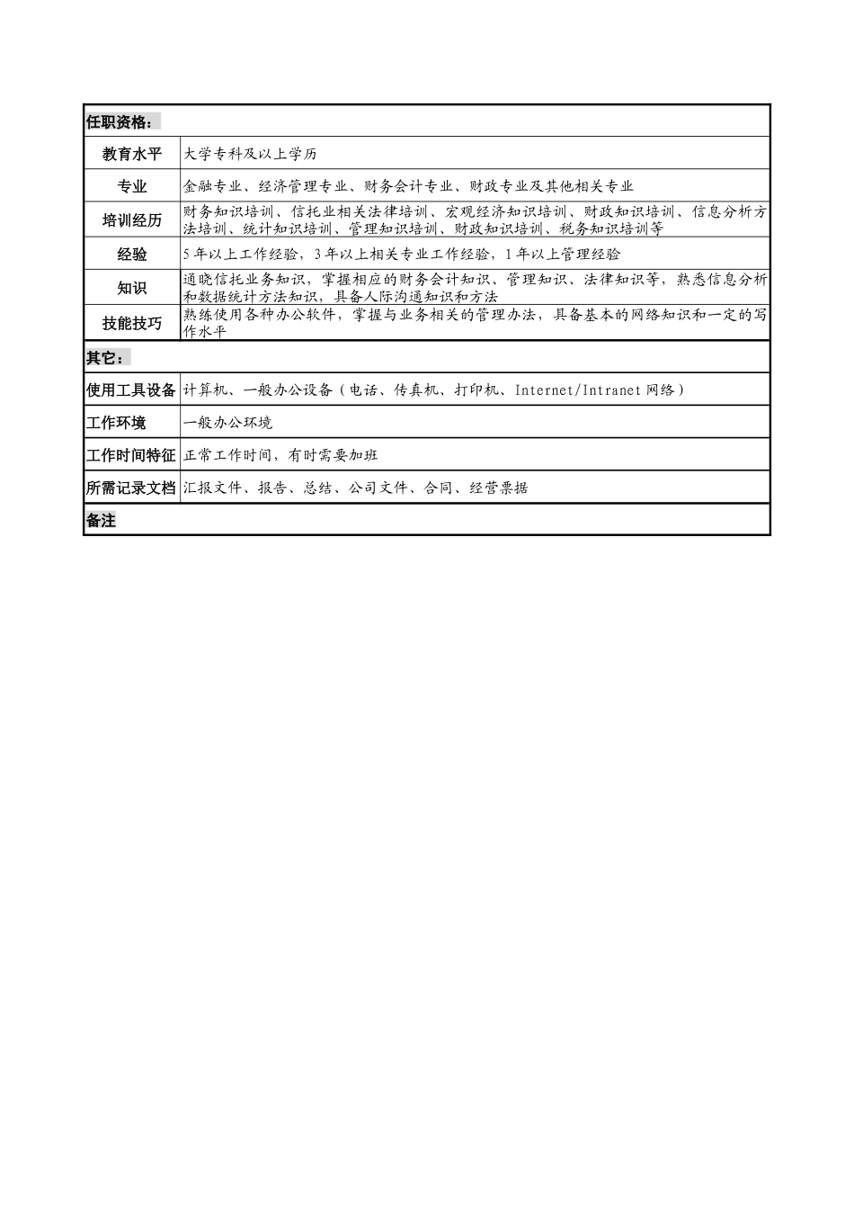 机构信托部副经理岗位说明书_第3页