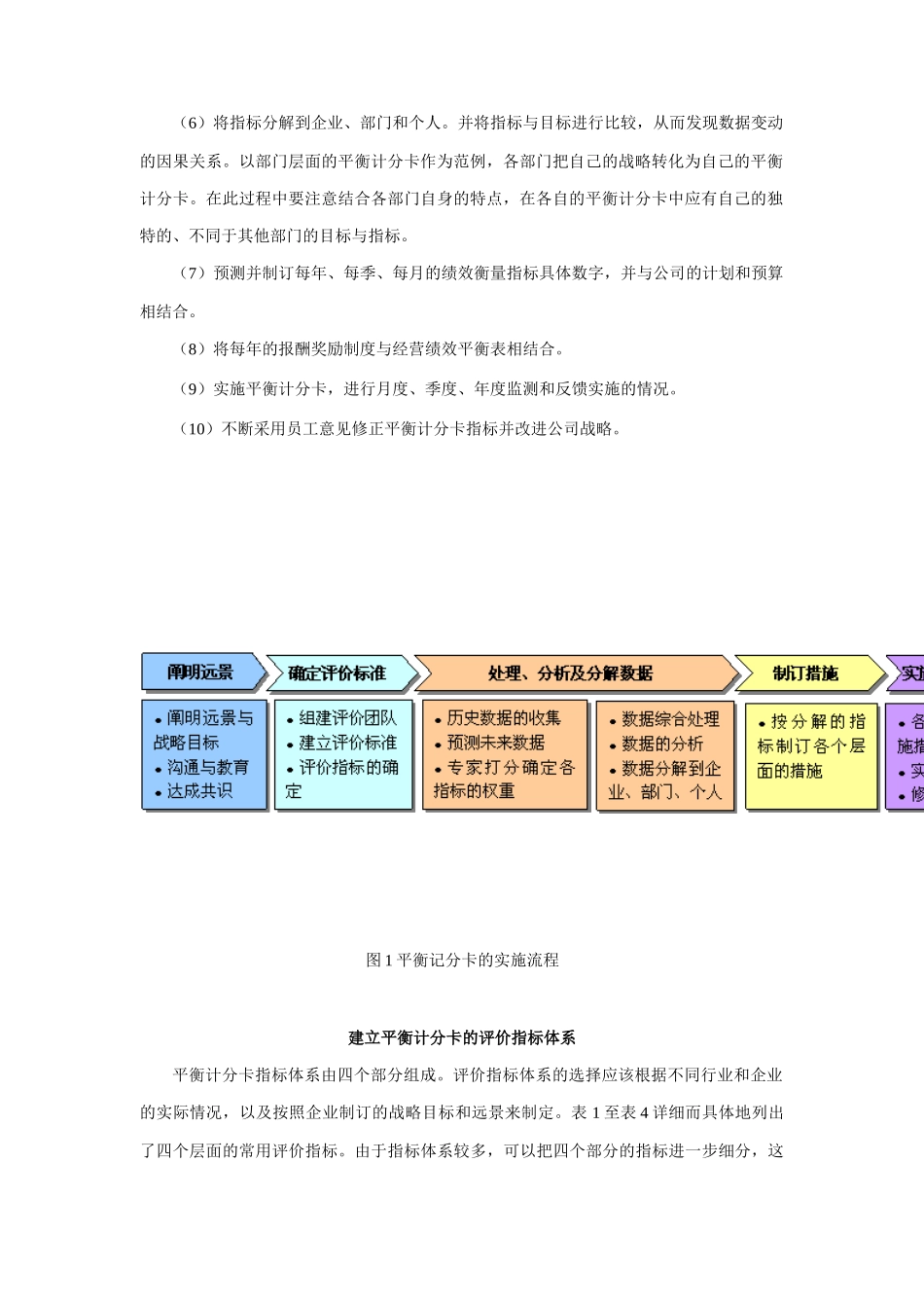 怎样使用平衡计分卡_第2页