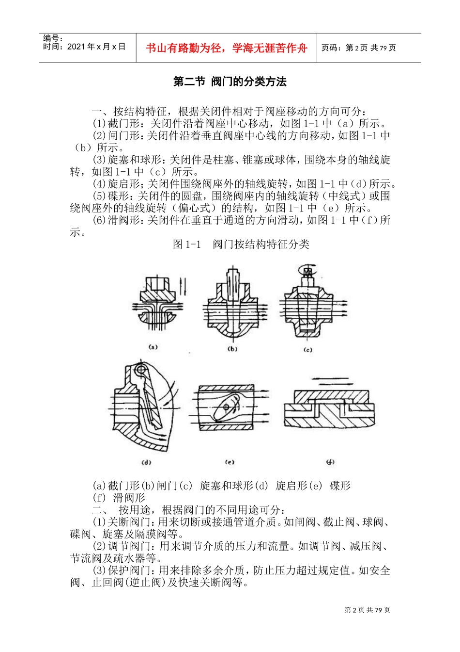 电厂阀门检修培训课件_第3页