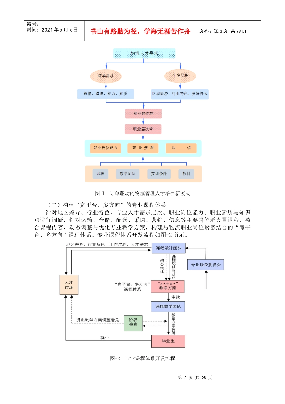 物流管理专业人才培养模式改革方案_第2页