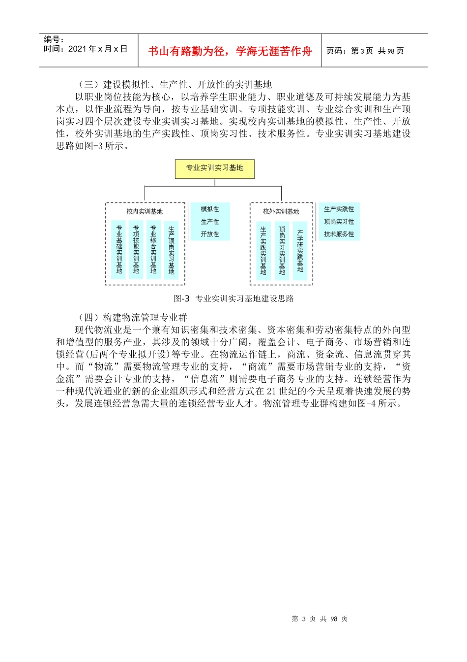 物流管理专业人才培养模式改革方案_第3页